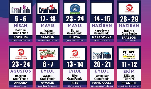 2025 yılı içerisinde 12 farklı ilde toplamda 13 Gran Fondo