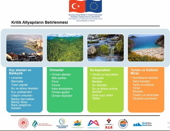 Mersin Büyükşehir Belediyesi Çevre Koruma ve Kontrol Dairesi Başkanlığı’nın “İklim